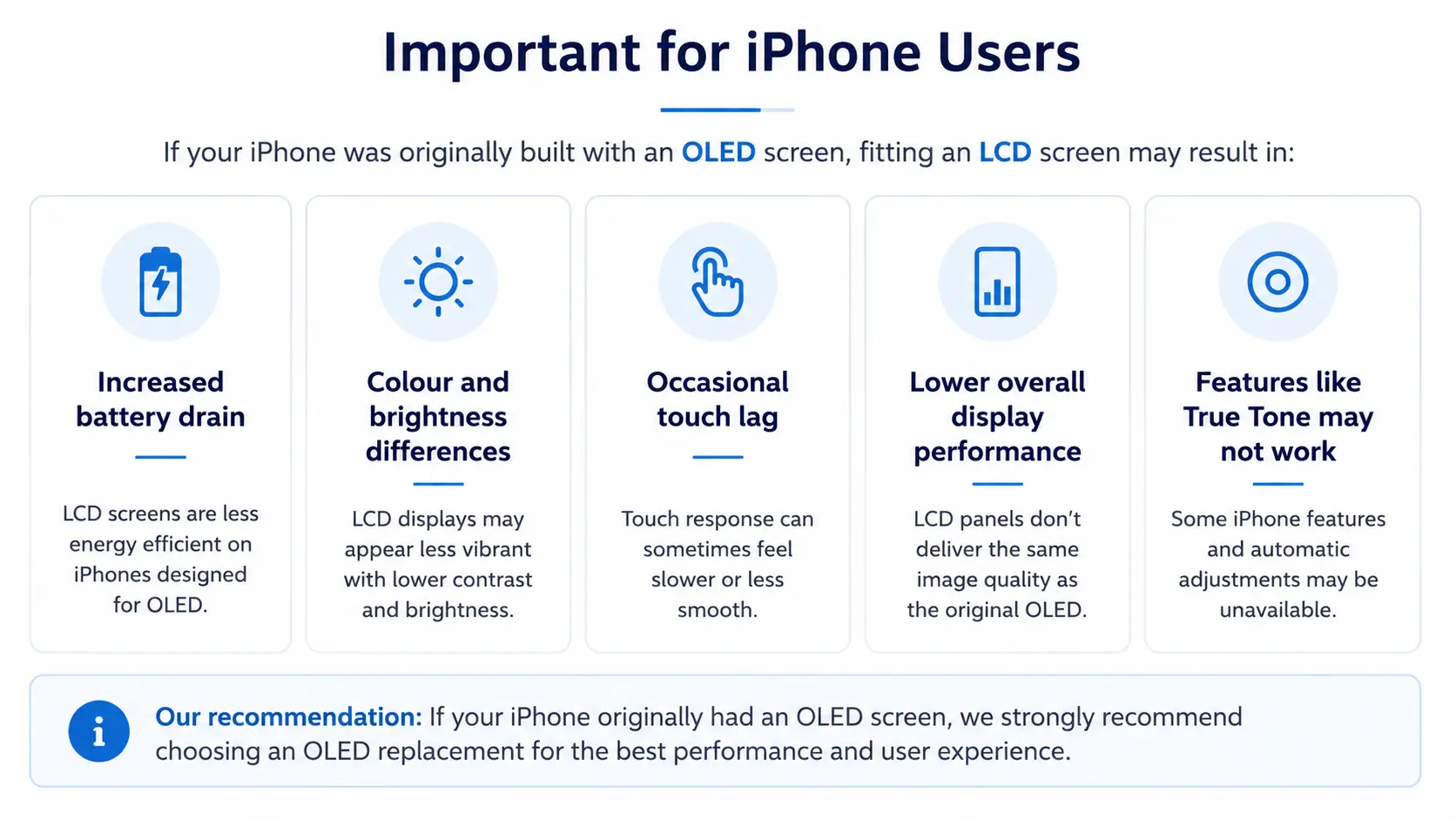 Effects of fitting an LCD screen to an iPhone designed for OLED