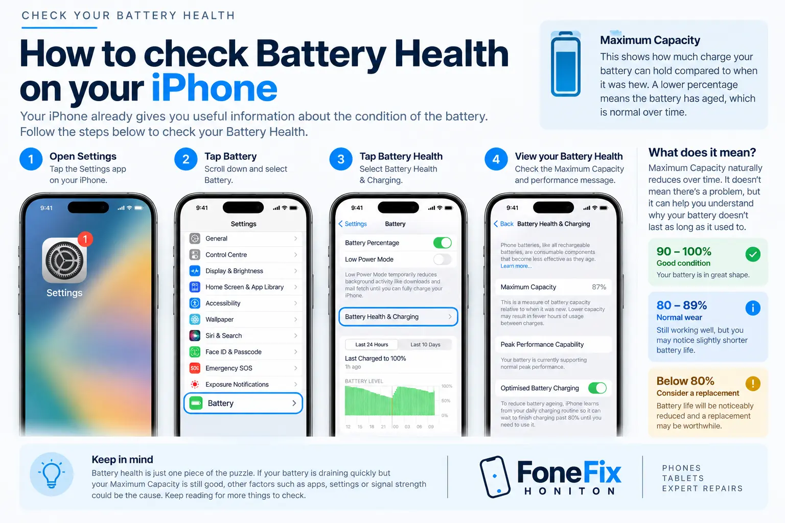 How to check Battery Health and Maximum Capacity on an iPhone